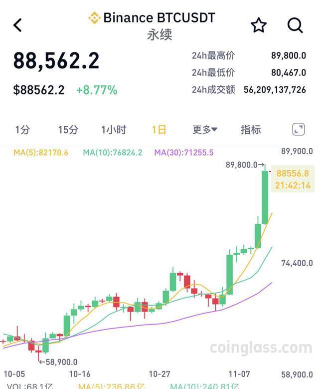 <b>有人百倍杠杆一夜“爆仓”、有人3天收益翻倍 比特币再陷疯狂 玩家坐上“过山</b>