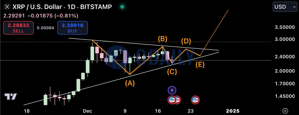 分析师：得益于RLUSD及价格修复，XRP有望达到6美元