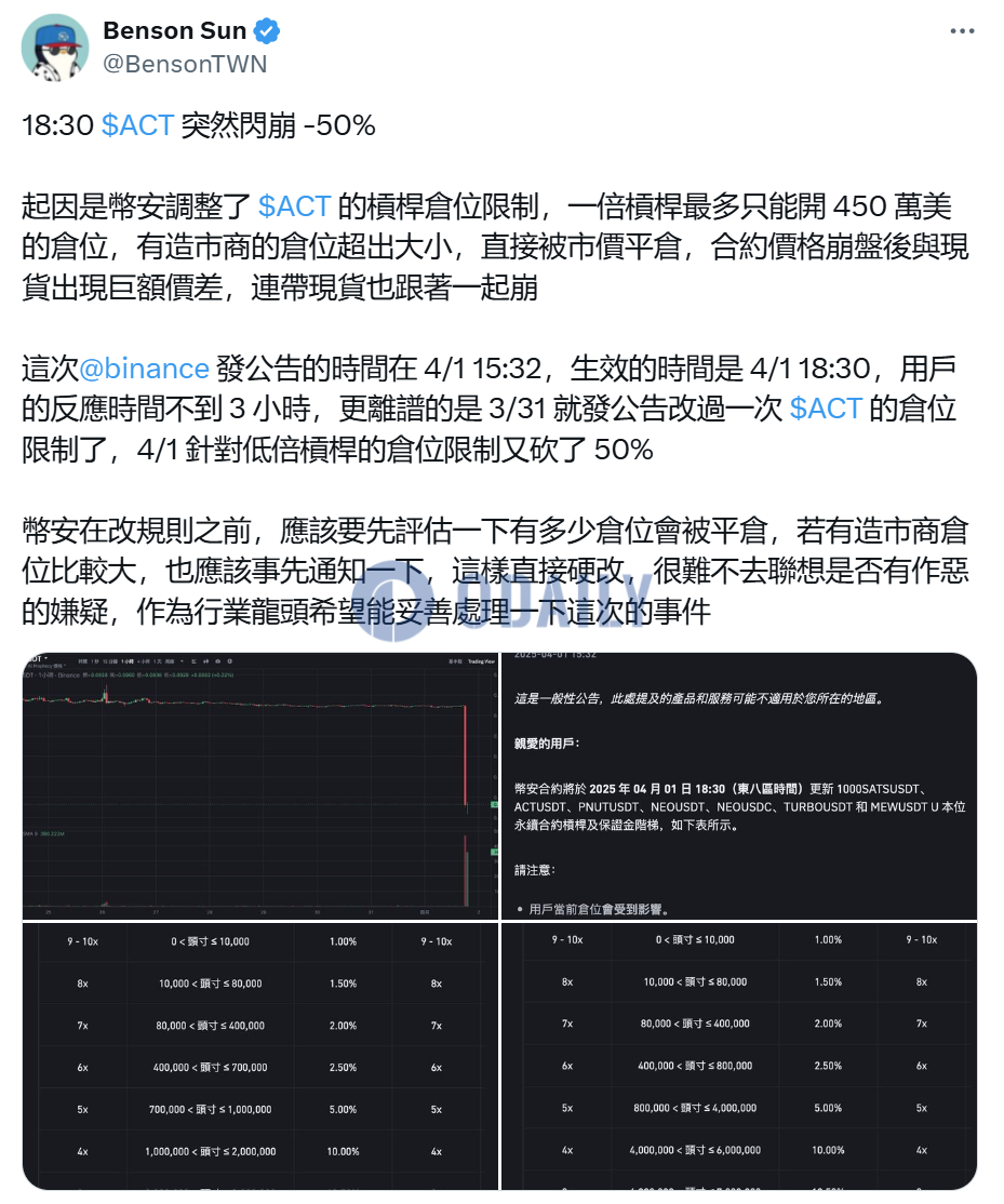 分析：ACT闪崩系币安调整ACT的杠杆仓位限制，做市商的超额仓位被市价平仓