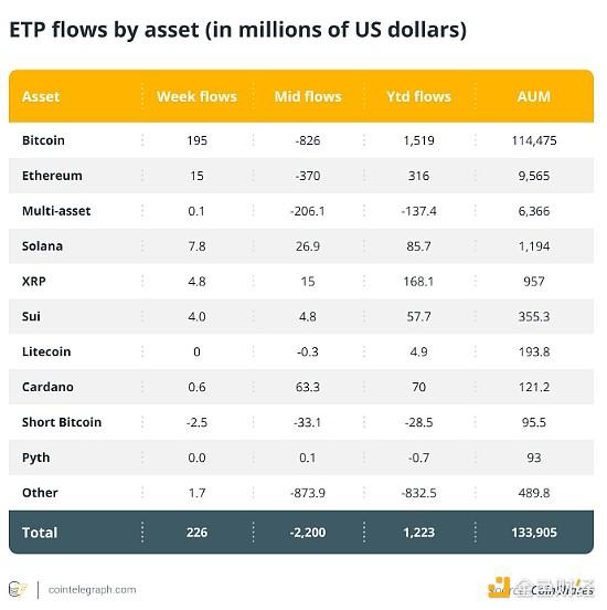 <b>金色百科 | 什么是加密货币ETP？它的未来什么？</b>