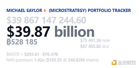 Strategy比特币持仓市值跌破400亿美元，目前BTC距离跌破其购买均价已不足8000美元