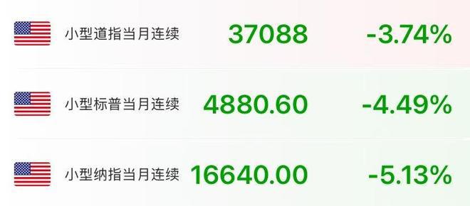 关税阴云笼罩全球市场，美股期货全线大跌，纳指期货跌超5%，期铜原油重挫，