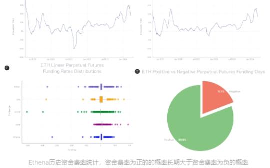 稳定币收益指南