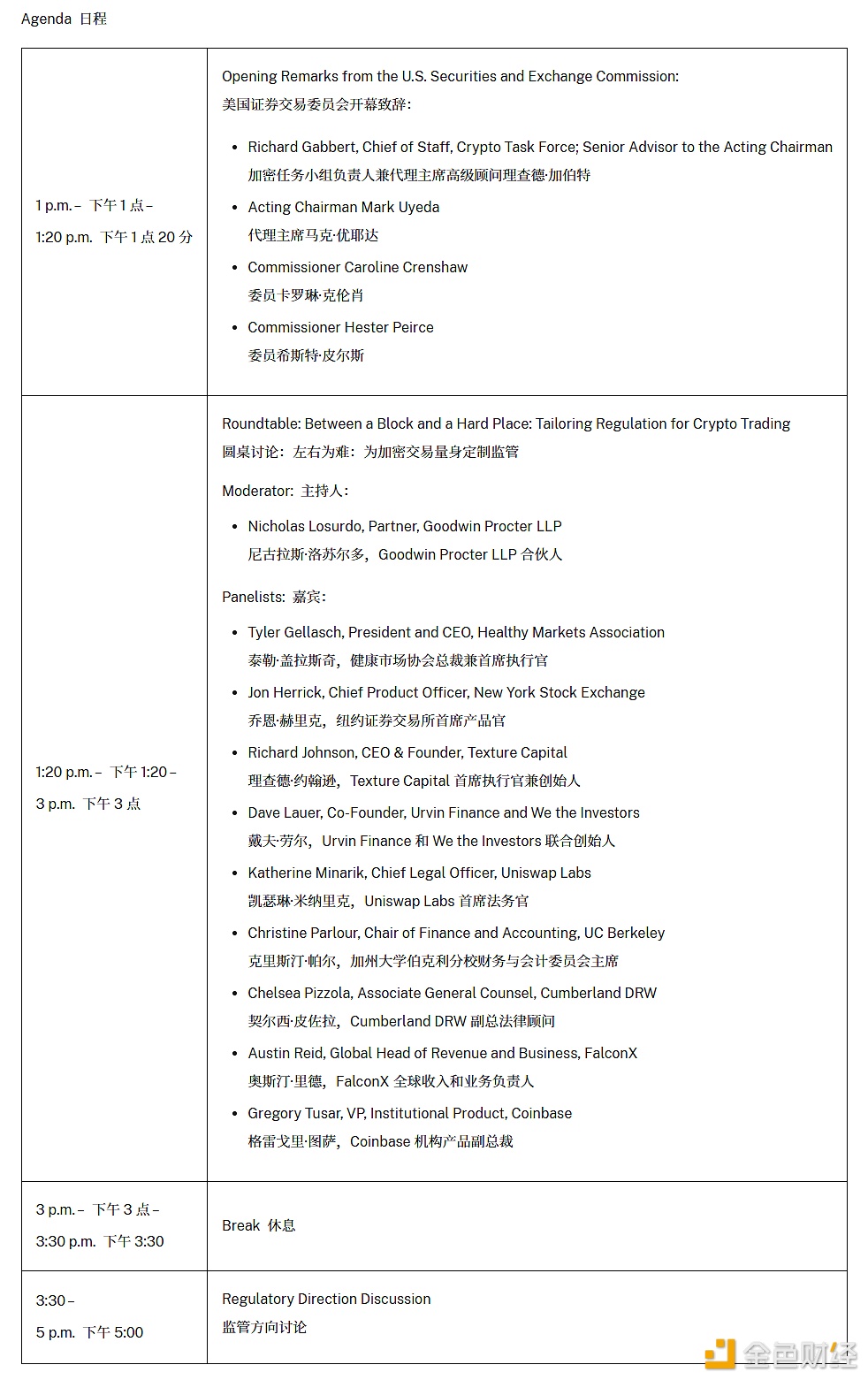 美国证交会公布加密交易圆桌会议议程