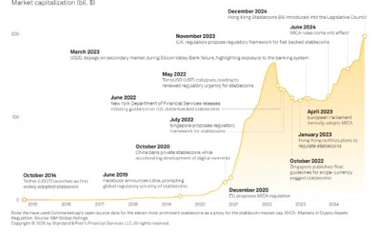 金色百科 | 10年期美国国债收益率对加密货币收益率的影响？