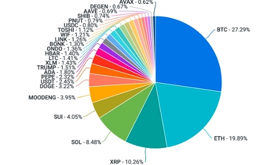 Coinbase：是什么提振了过去一周的加密投资情绪？