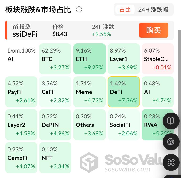 GENIUS法案投票通过，将利好哪些加密资产？