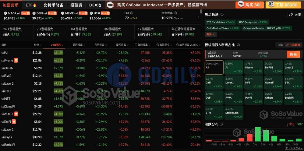 加密市场普涨，BTC最高突破11万美元，创历史新高