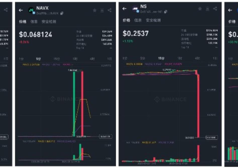 Sui链上最大 DEX Cetus被盗 其生态代币暴跌