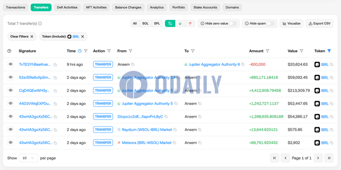 Ansem近2日将LAUNCHCOIN、GOONC、SOL换仓为IBRL，部分IBRL已换回GOONC